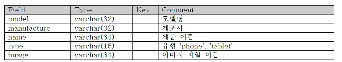 테이블 ATP_DEVICE_INFO