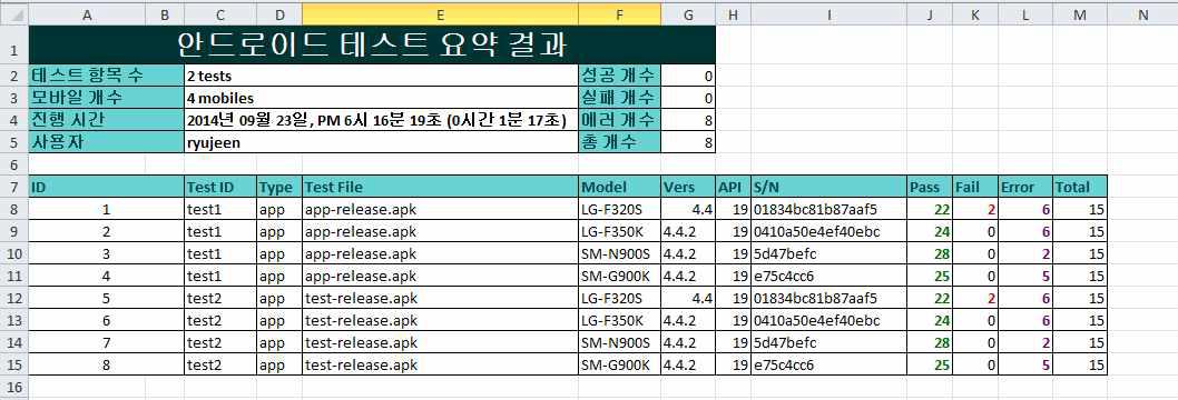 안드로이드 테스트 요약 결과 보고서