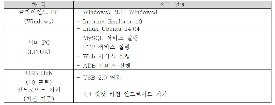 시험 평가 환경 항목