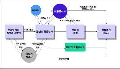 신청사의 판매전략