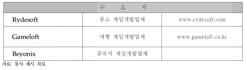 동사의 목표 수요처