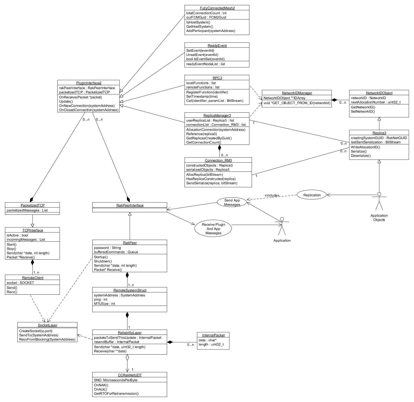 RakNet Game Network Engine