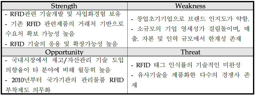 동사의 SWOT 분석 요약