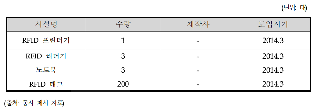 사업화를 위한 필요 설비