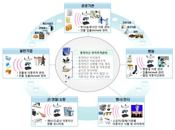 개발대상 기술의 개념도