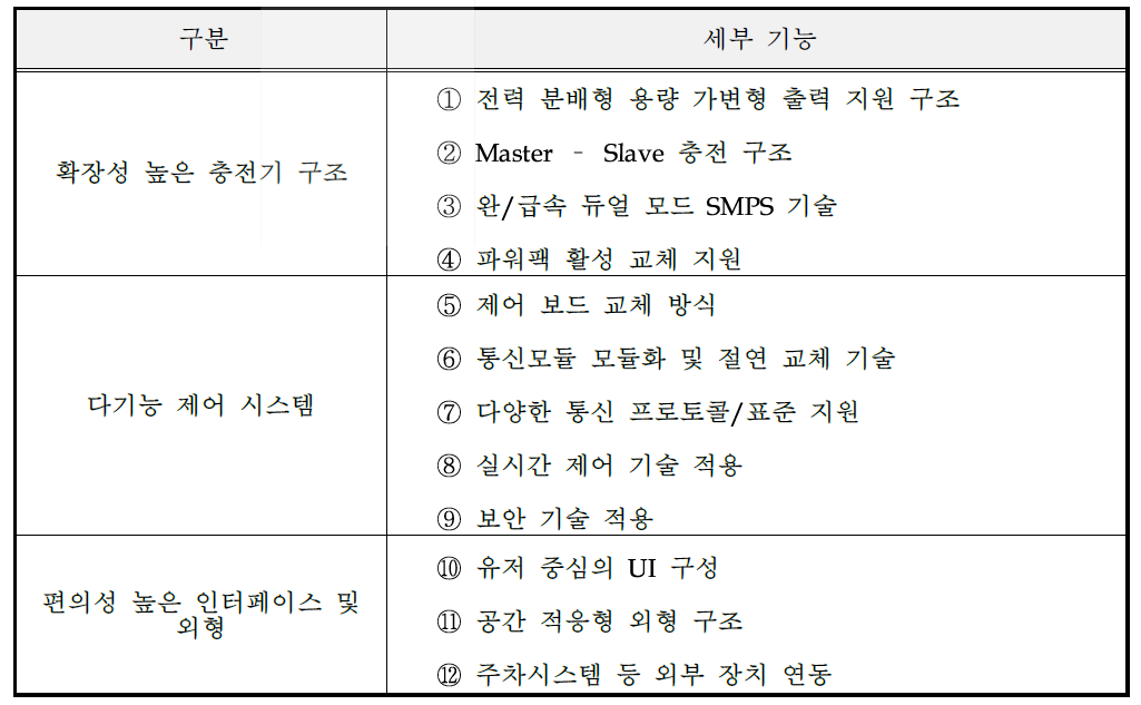 세부핵심 기능