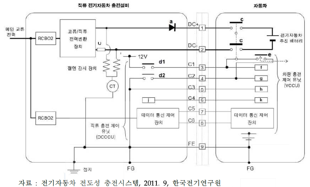 전기자동차 충전 계통 예시