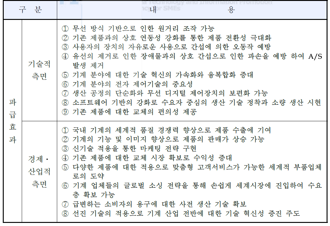 신청기술의 파급효과