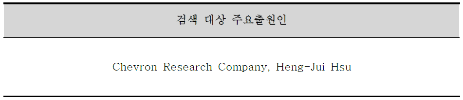 기획지원 대상기술 주요출원인