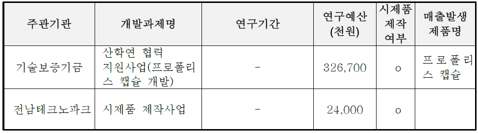 신청기업의 기술개발 실적