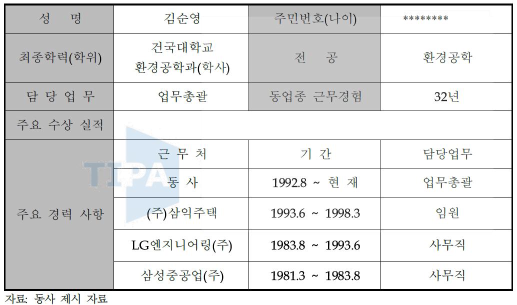 대표자 현황