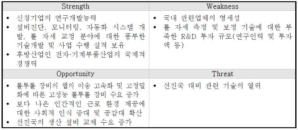 신청기술 관련 산업 SWOT 분석