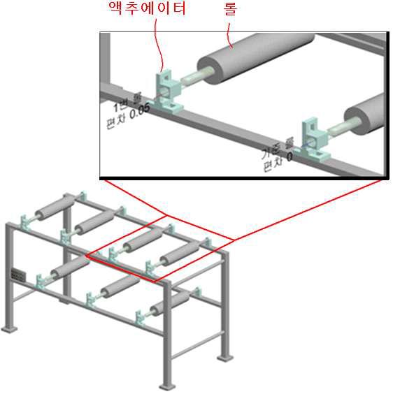 스마트 롤 조립체의 설치 개념도