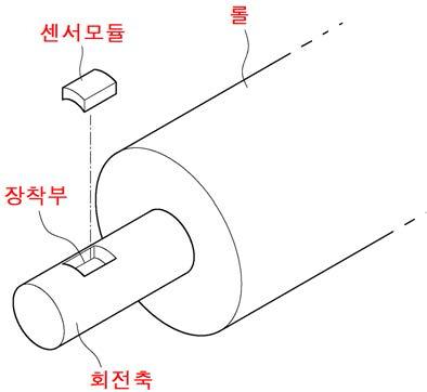 센서 모듈이 롤에 부착되는 예