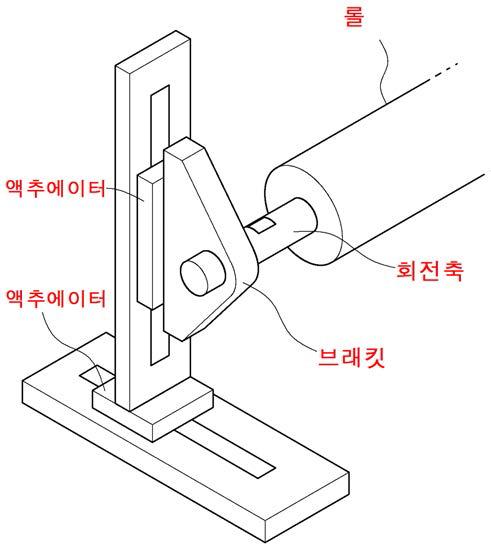 롤 자세 조정 액추에이터의 예