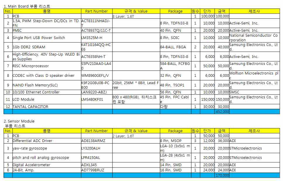 신청기술의 메인보드 및 센서모듈 소요 부품