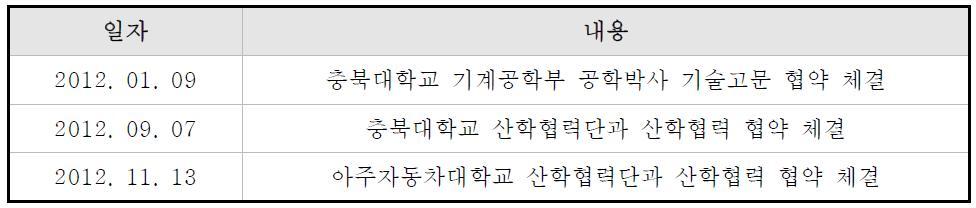 신청기업의 산학협력 체결 및 기술고문 협약 내용