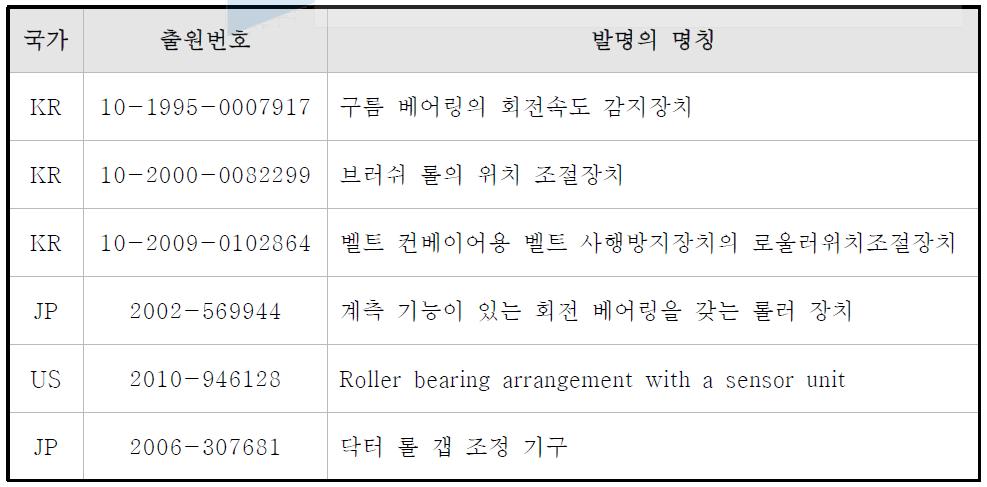 신청기술 관련 선행특허