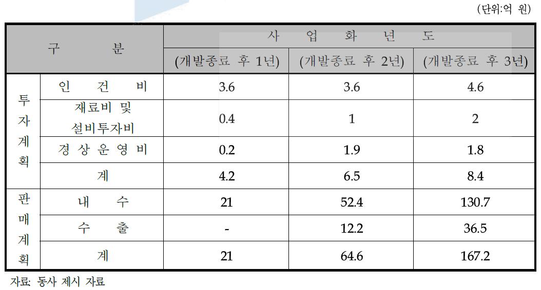 사업화 추진 계획