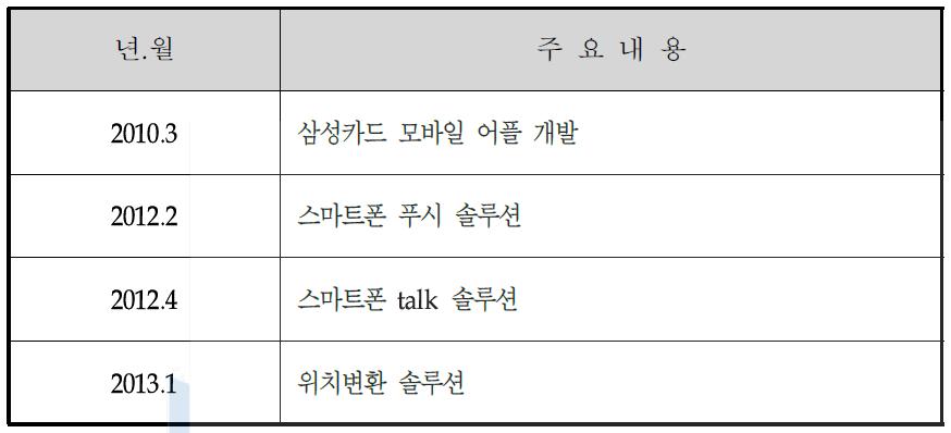 기술개발 및 사업화 실적