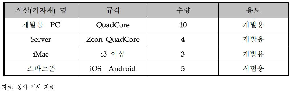 연구기자재 보유현황