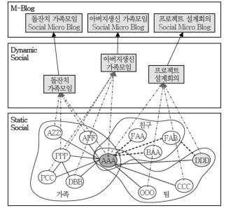 소셜 검색기술의 사례