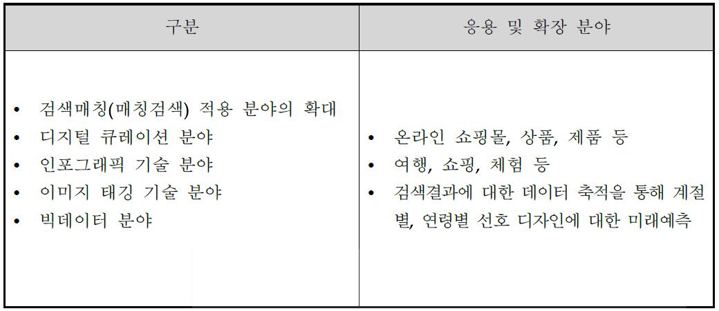 개발기술의 응용 및 확장 분야