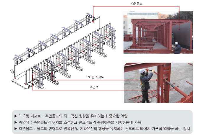 Smart Mold 시스템 대표도 및 사진 (1)