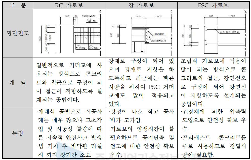 가로보 형식의 특징