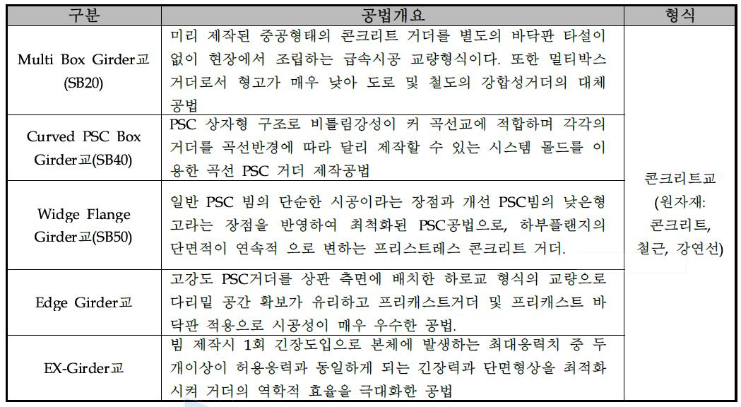 신청업체 보유 기술 목록