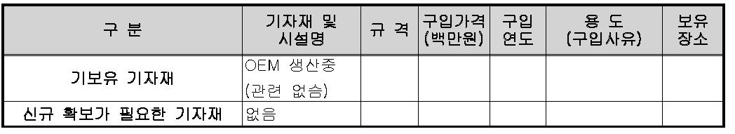 분사 기기 개발/생산/검사 설비투자계획