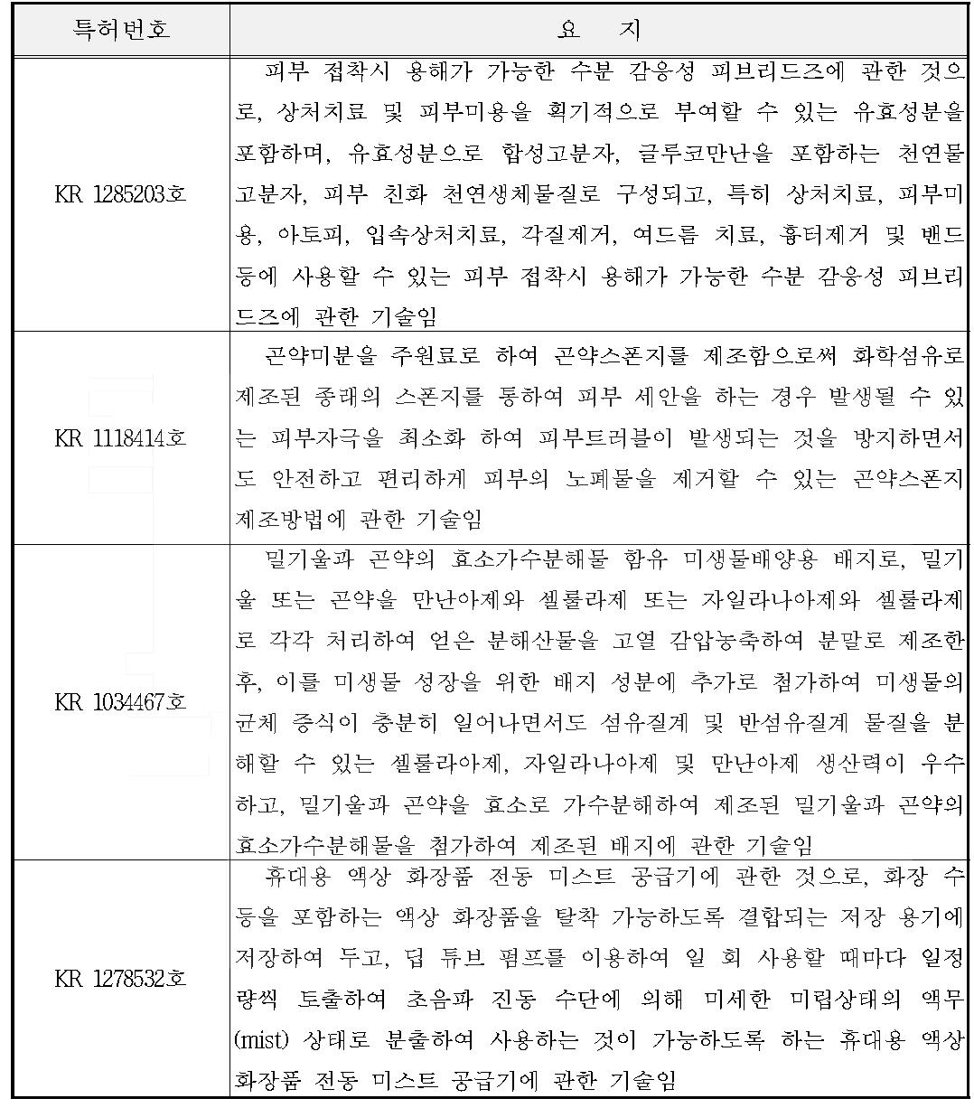 항아토피성 글루코만노 올리고당 함유 아토피 피부 개선 화장품과 아토피 전용 브러쉬 기술관련 국내 주요 특허