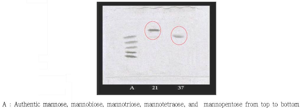 FACE of copra galactomannan hydrolysates.