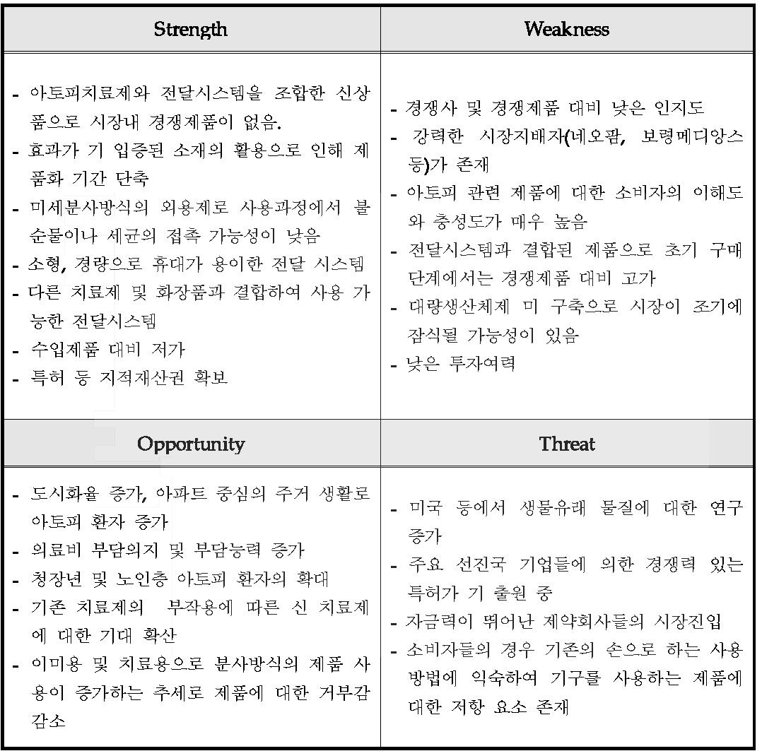 내부 및 외부요인 분석