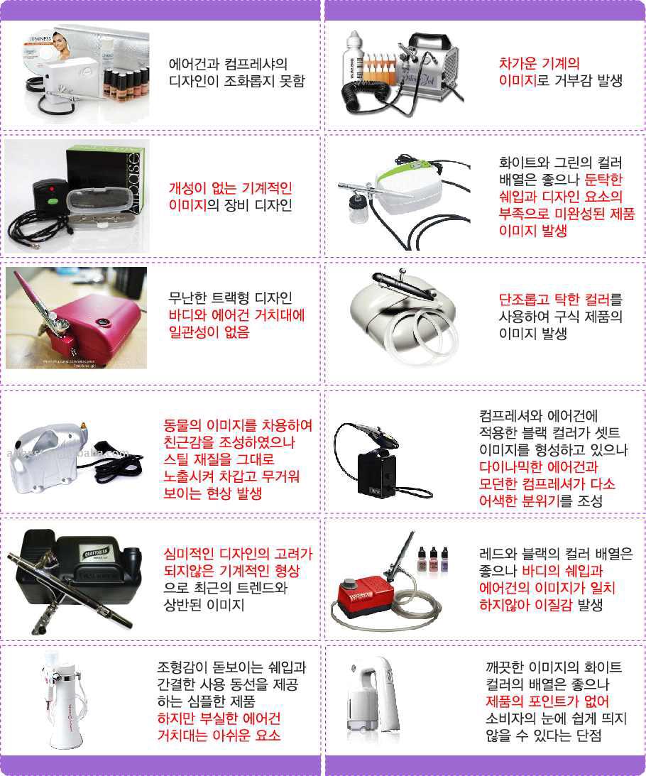 경쟁 제품 장/단점 분석