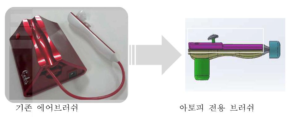 아토피 전용 브러쉬 개념도