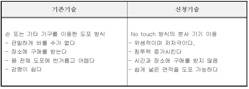 기존 기술과 신청 기술과의 비교