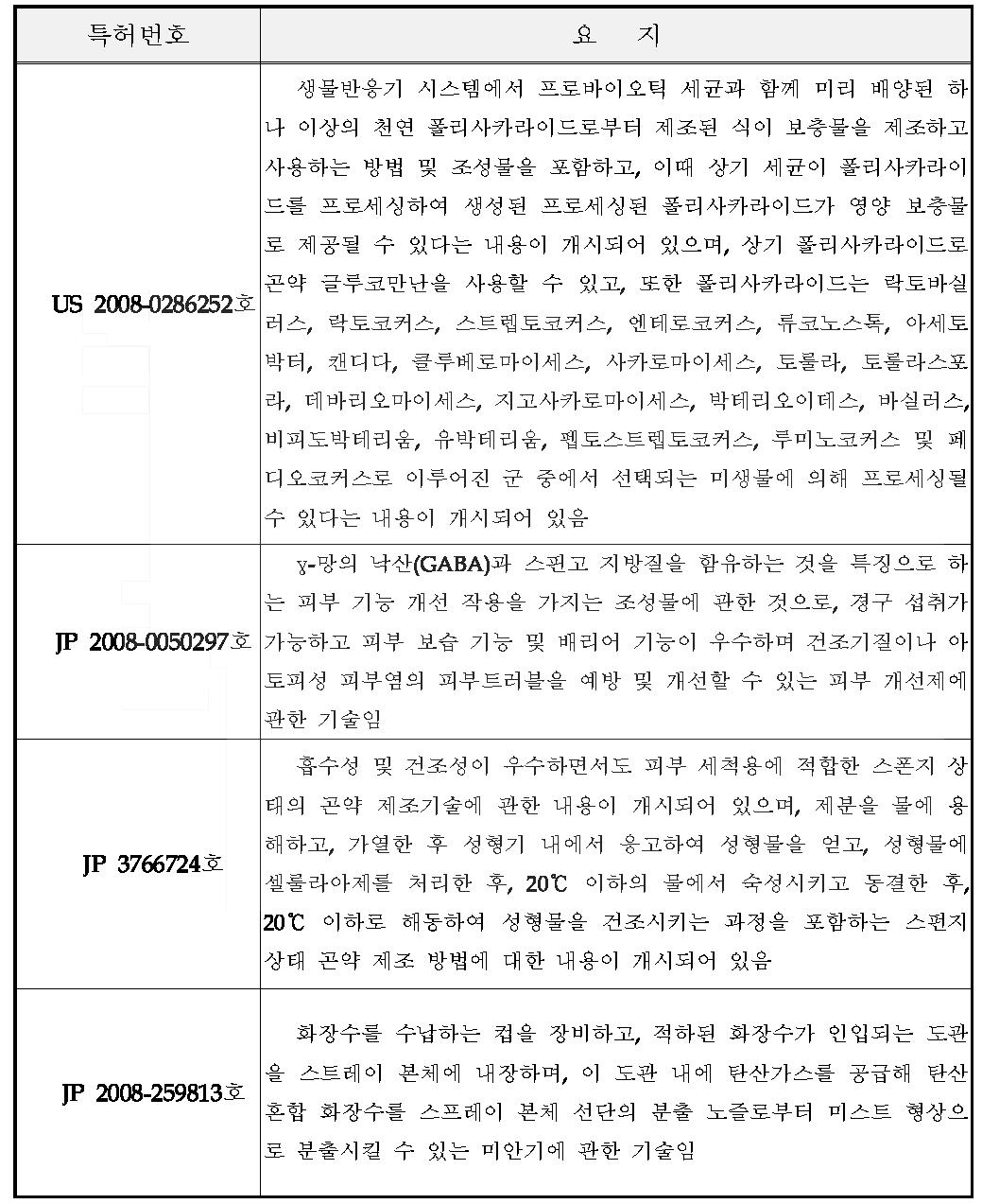 항아토피성 글루코만노 올리고당 함유 피부외용제와 휴대용