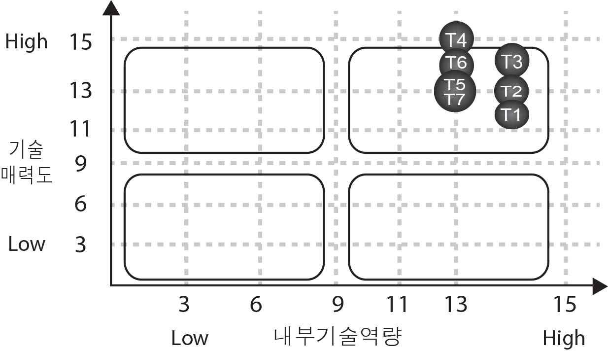 항 아토피성 곤약 가수분해 올리고당 핵심 조제 기술별 포지셔닝