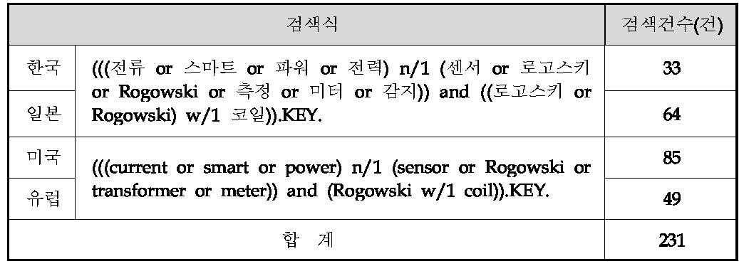 최종 검색식