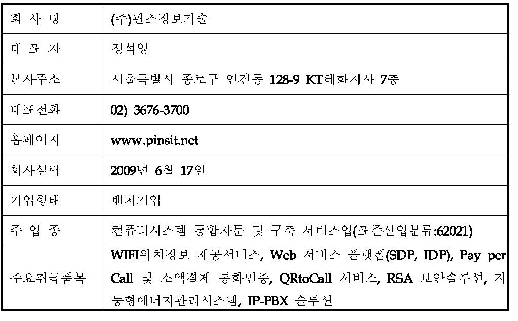 회사개요