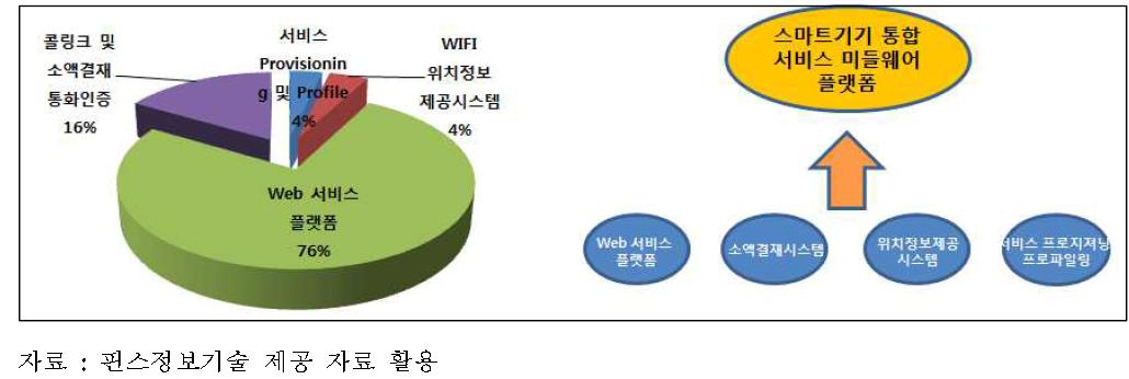 핀스정보기술 기업의 주력산업분야