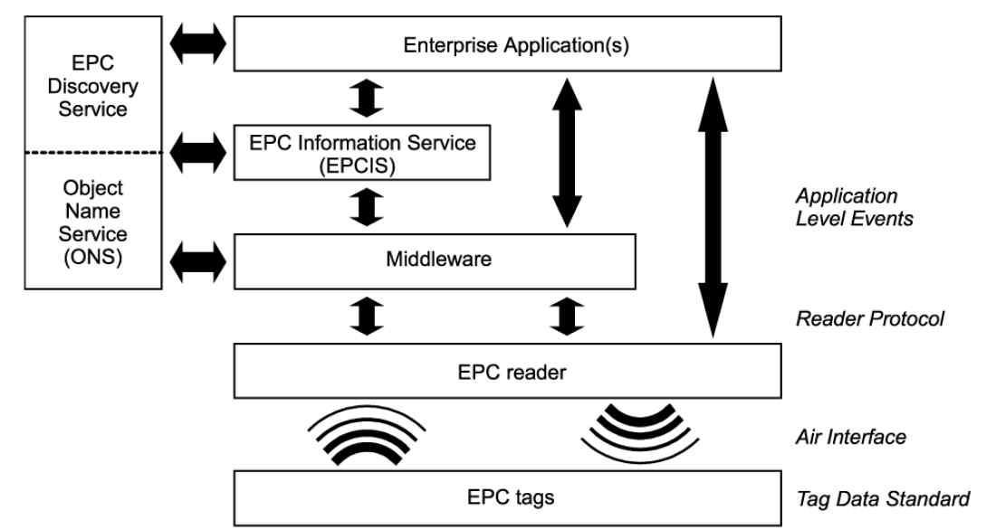 EPC 네트워크 구조