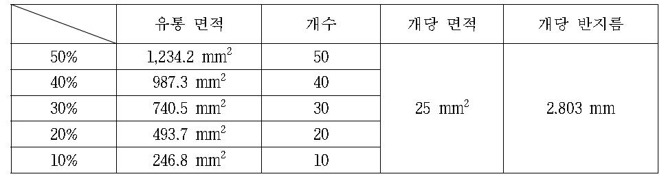 원형 트림을 1열로 배치한 개구 면적의 라인업