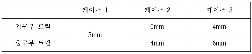 원형 트림의 2열 배치를 위한 트림부의 직경 라인업