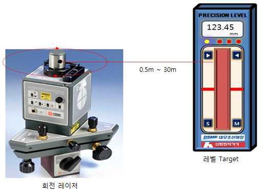 레이저 레벨 Target