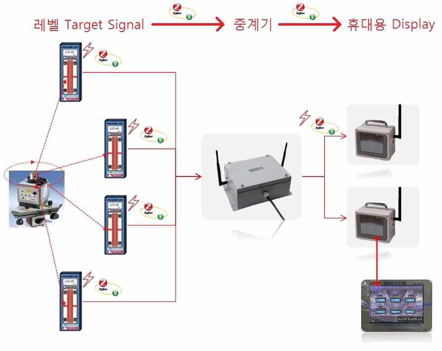 레벨 Target Portable System