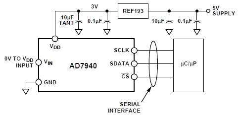 A/D Converter circuit