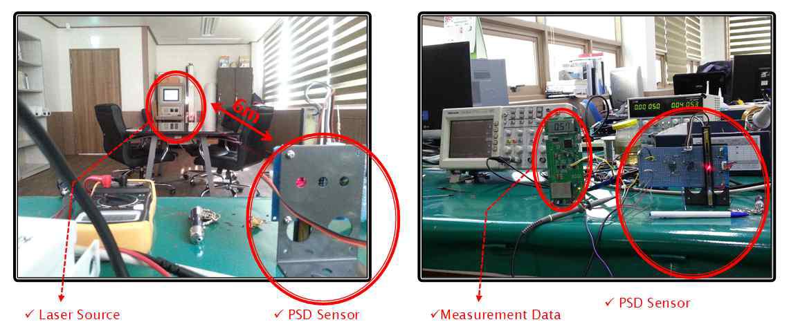 Test Environment : 6 m