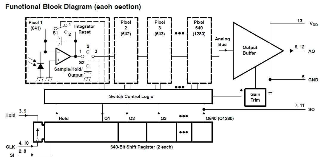 Linear Array Sensor Block Diagram